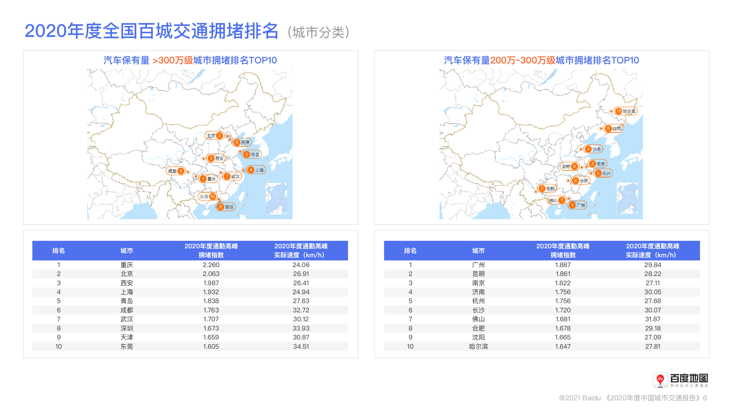 百度地图：2020年度中国城市交通报告.pdf 第5页