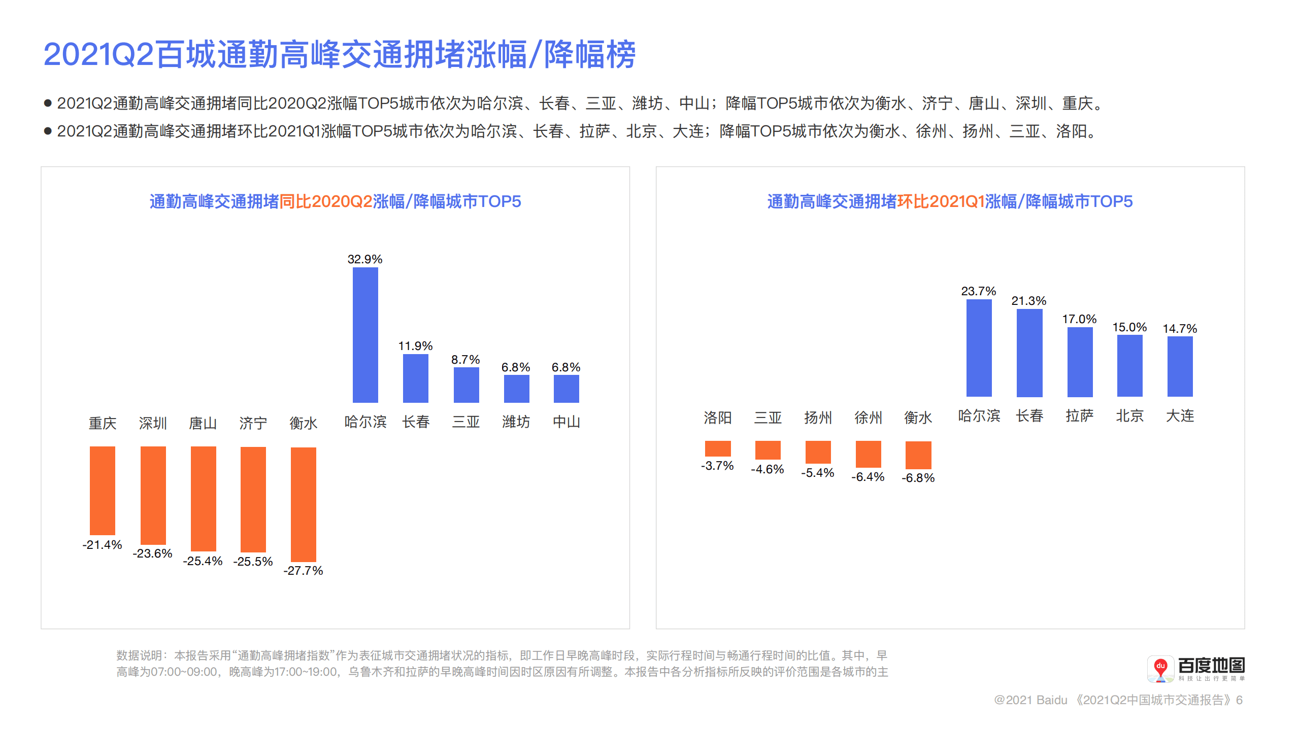 百度地图：2021年第2季度中国城市交通报告.pdf 第6页