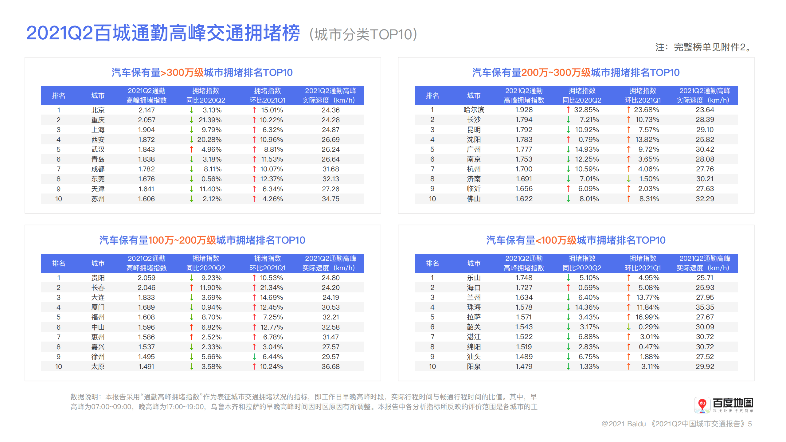 百度地图：2021年第2季度中国城市交通报告.pdf 第5页