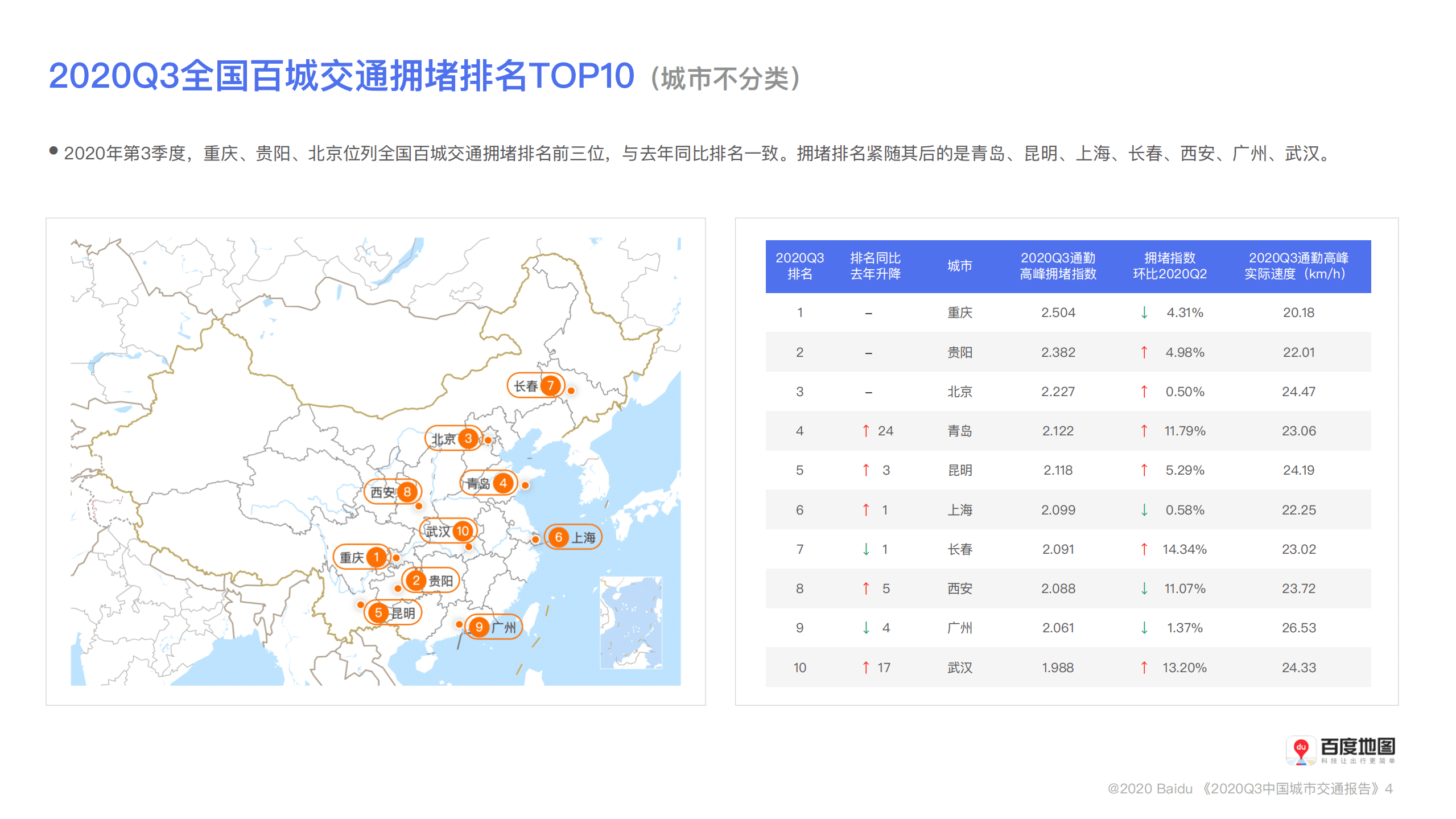 百度地图：交通运输行业：2020年第3季度中国城市交通报告.pdf 第4页