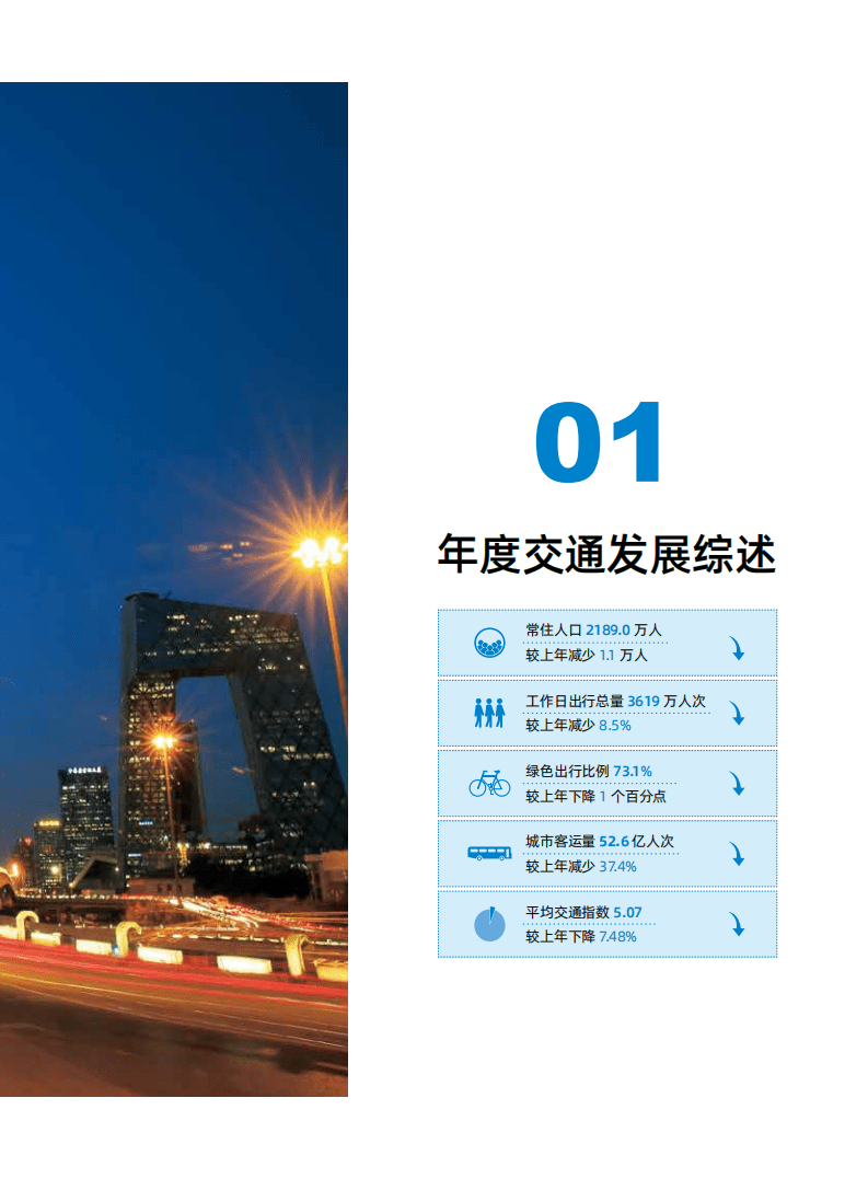 北京交通发展研究中心：2021年北京交通发展年度报告.pdf 第6页