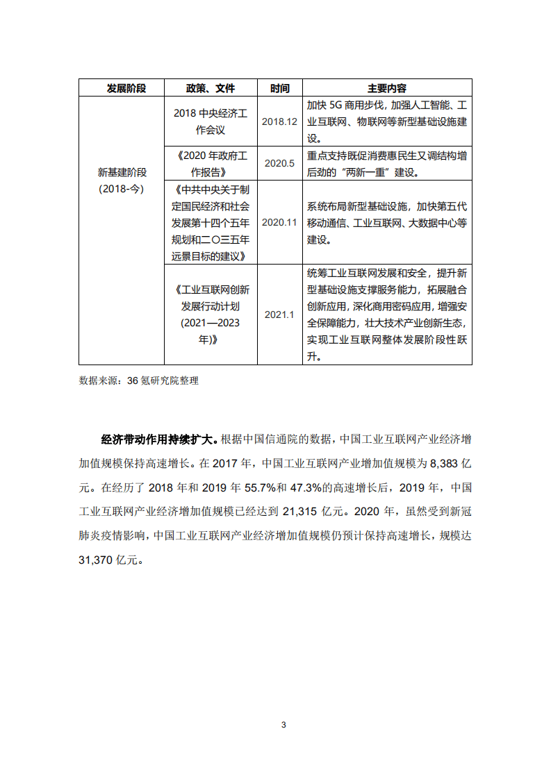 36氪研究院：工业互联网行业新基建系列之：2020年中国城市工业互联网发展指数报告.pdf 第6页