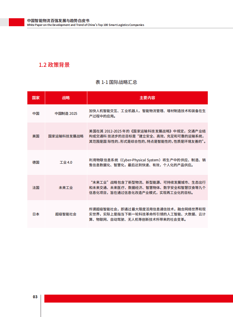 法国里昂商学院：中国智能物流百强发展与趋势白皮书.pdf 第6页