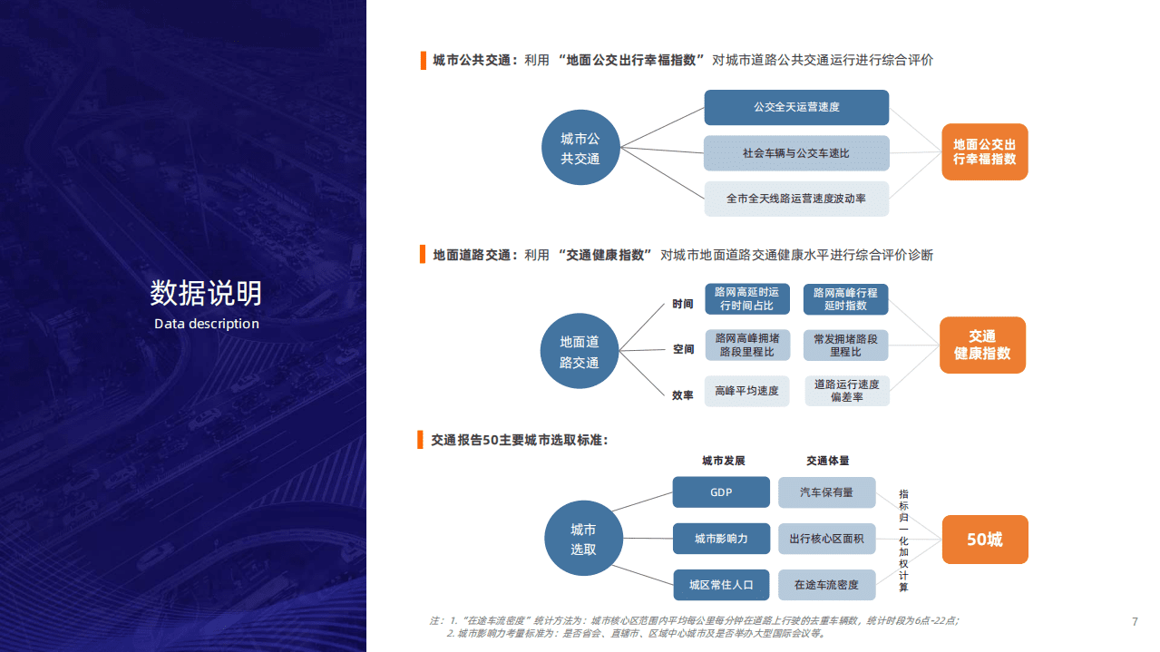高德地图：2020年度中国主要城市交通分析报告.pdf 第6页