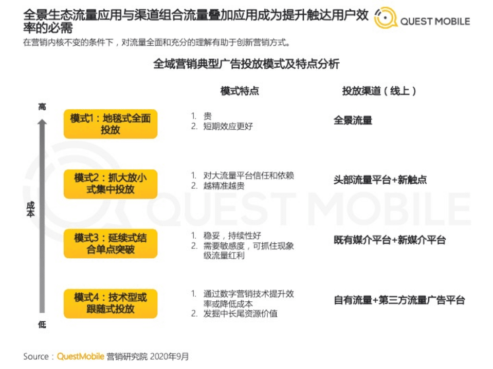 2020移动互联网广告洞察报告.pdf 第5页