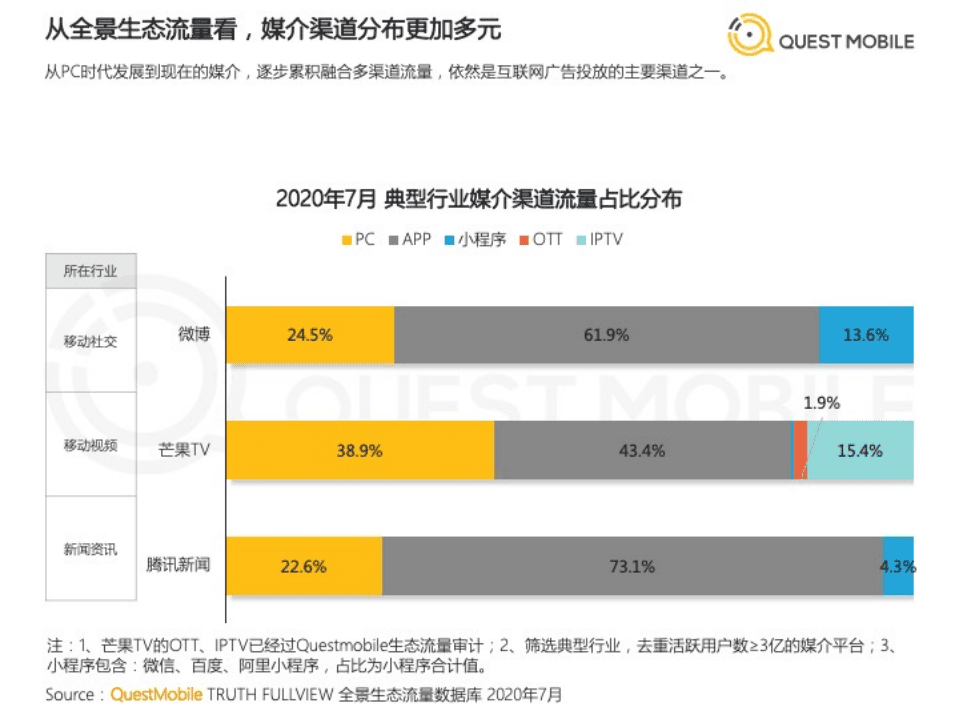 2020移动互联网广告洞察报告.pdf 第6页