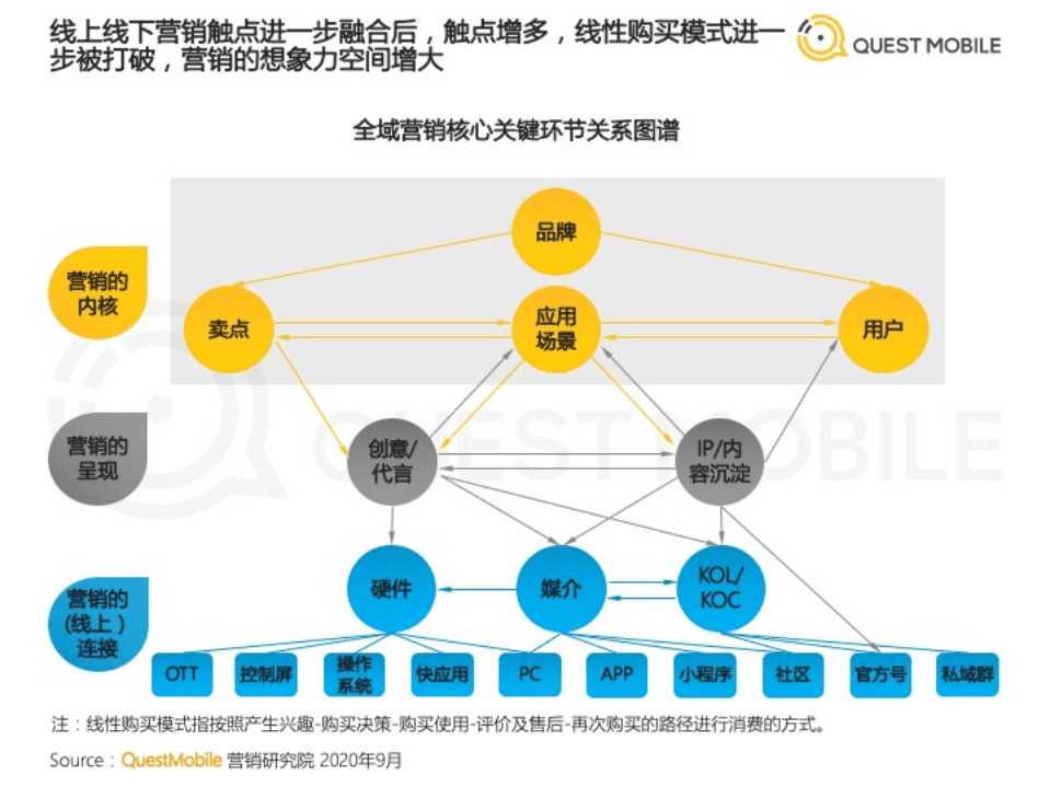 2020移动互联网广告洞察报告.pdf 第4页