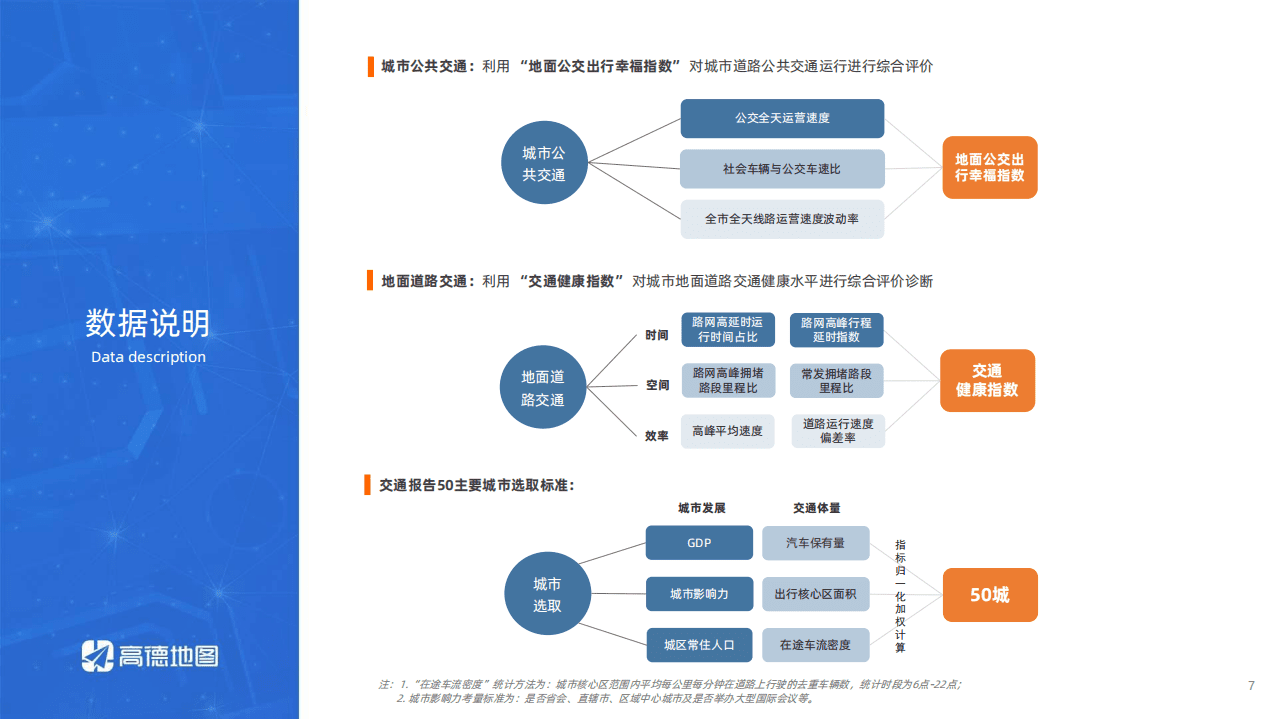 高德地图：2021Q1中国主要城市交通分析报告.pdf 第6页