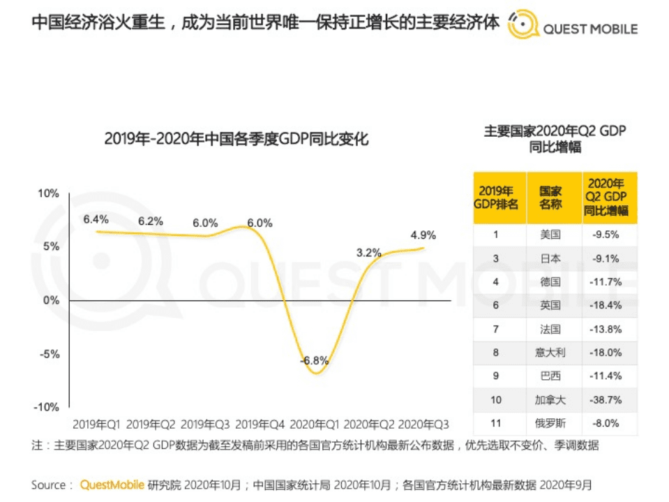 2020中国移动互联网秋季大报告.pdf 第6页