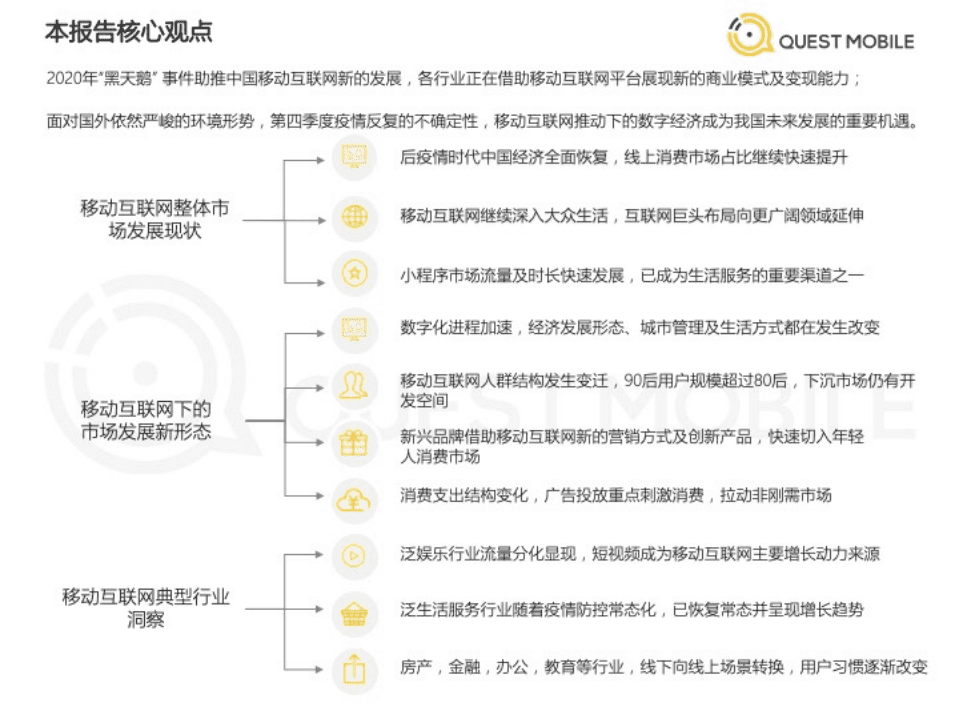 2020中国移动互联网秋季大报告.pdf 第3页