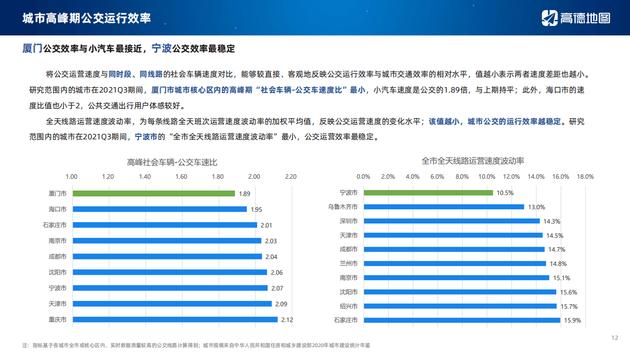 高德地图：2021Q3中国主要城市交通分析报告.pdf 第6页