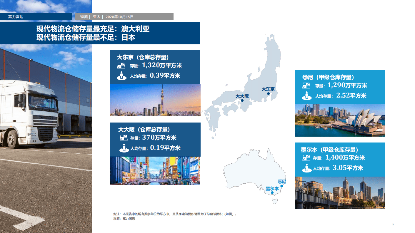 高力国际：亚太物流新方向&mdash;多方法应对日益多样化的行业形势.pdf 第3页