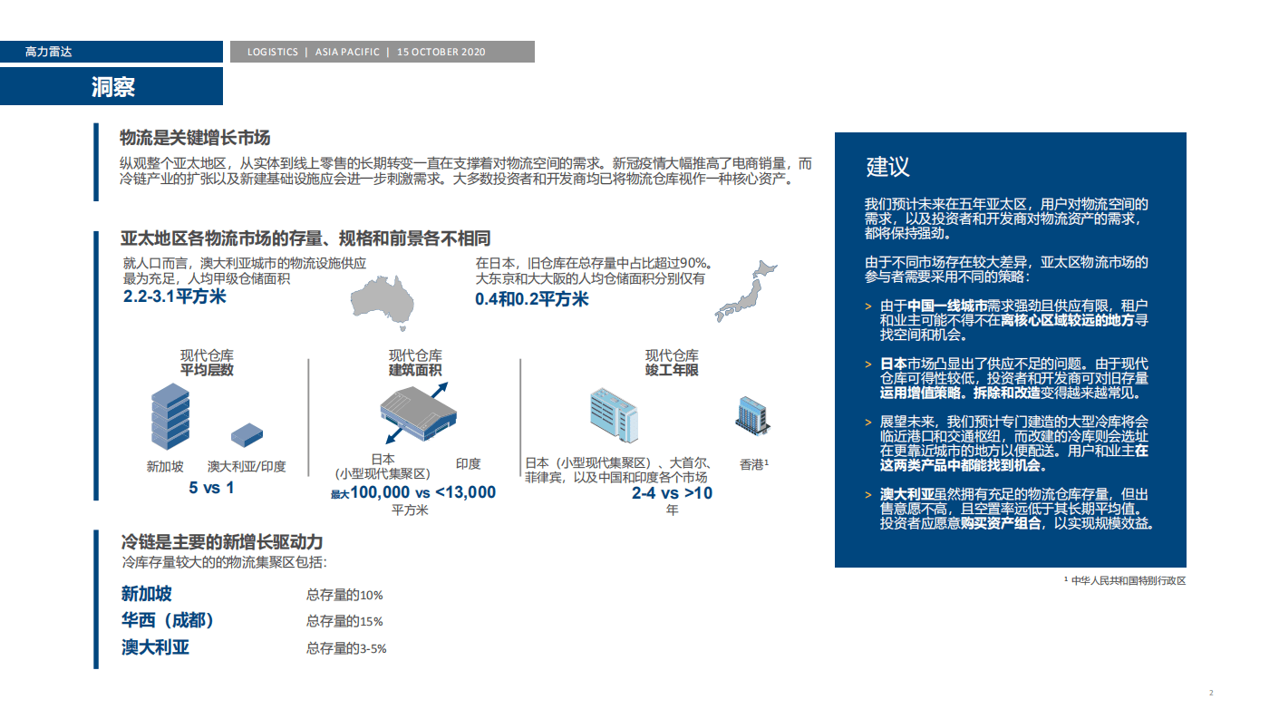 高力国际：亚太物流新方向&mdash;多方法应对日益多样化的行业形势.pdf 第2页