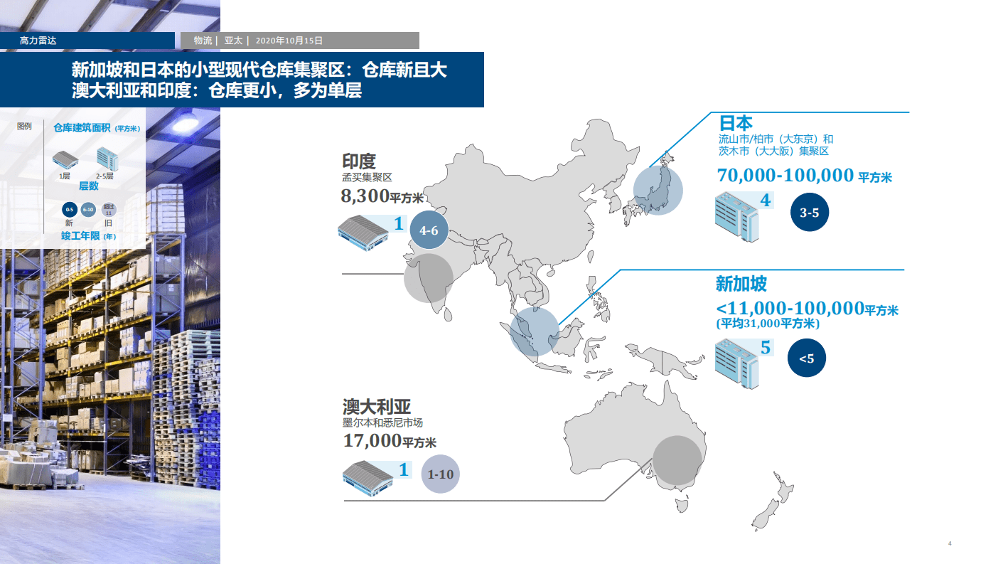 高力国际：亚太物流新方向&mdash;多方法应对日益多样化的行业形势.pdf 第4页