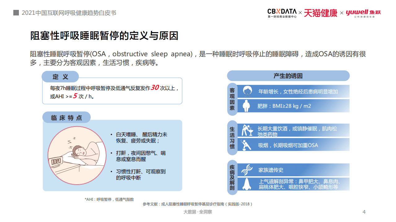 2021中国互联网呼吸健康趋势白皮书.pdf 第4页
