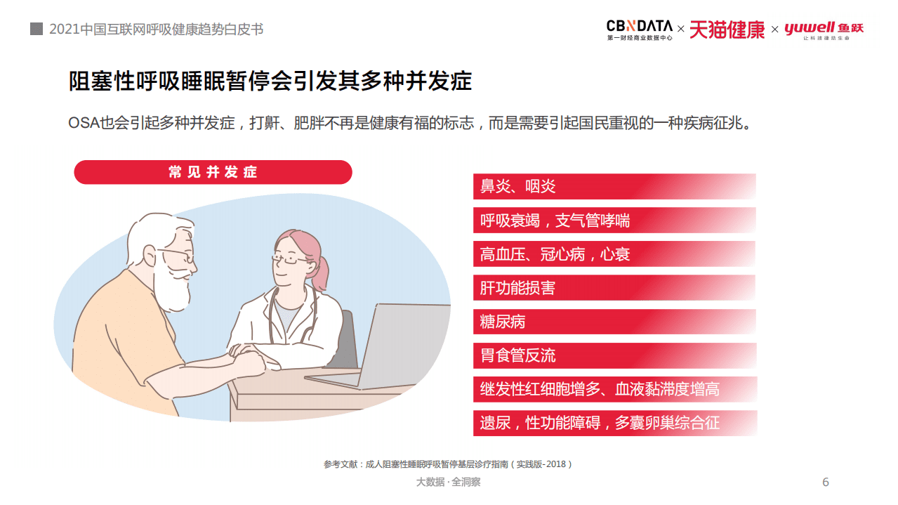 2021中国互联网呼吸健康趋势白皮书.pdf 第6页