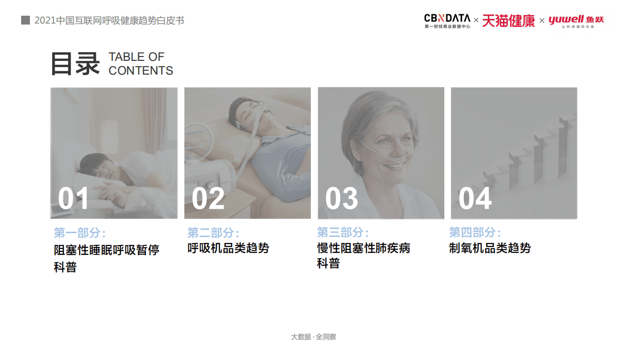2021中国互联网呼吸健康趋势白皮书.pdf 第2页
