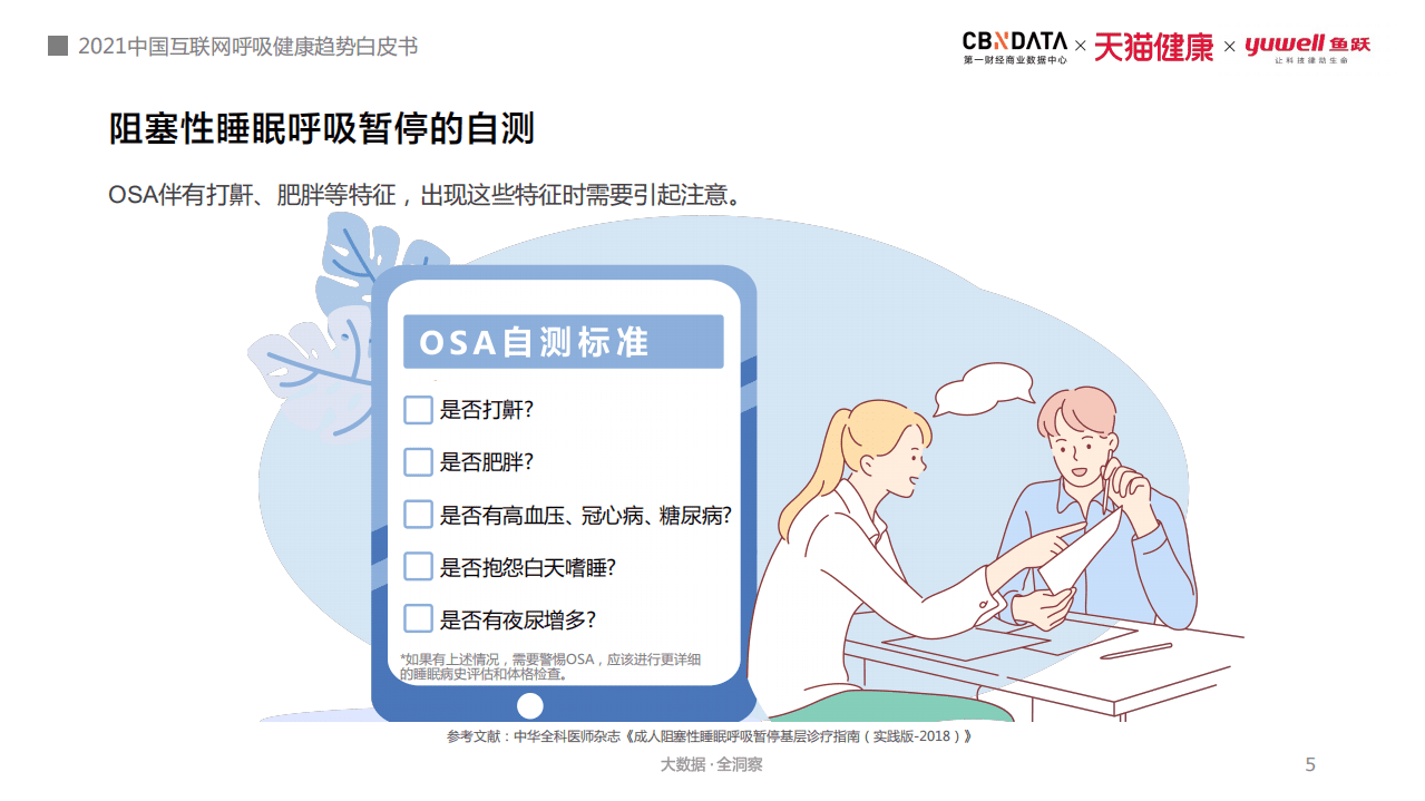 2021中国互联网呼吸健康趋势白皮书.pdf 第5页