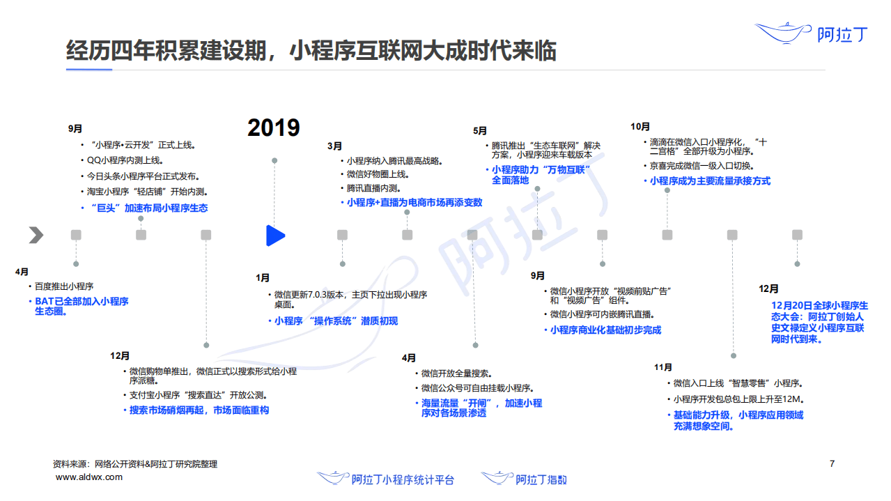 阿拉丁：2020年小程序互联网发展白皮书.pdf 第6页