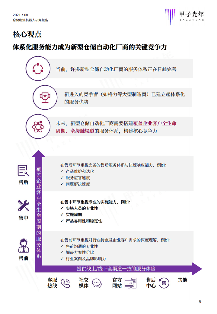 甲子智库：2021仓储物流机器人研究报告.pdf 第5页