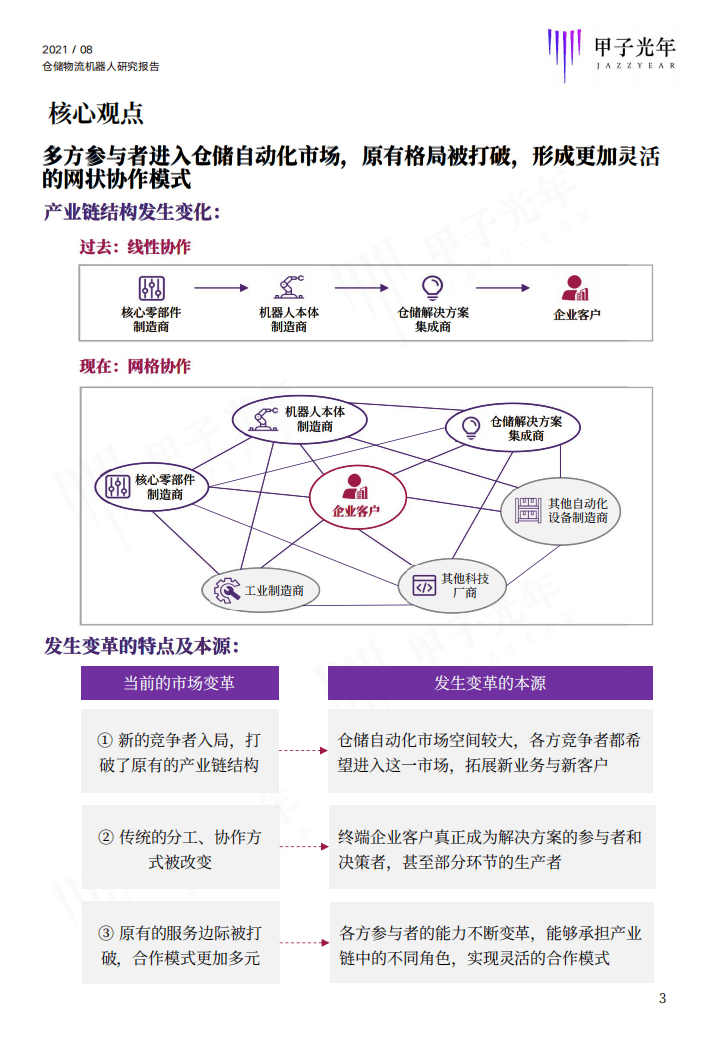 甲子智库：2021仓储物流机器人研究报告.pdf 第3页