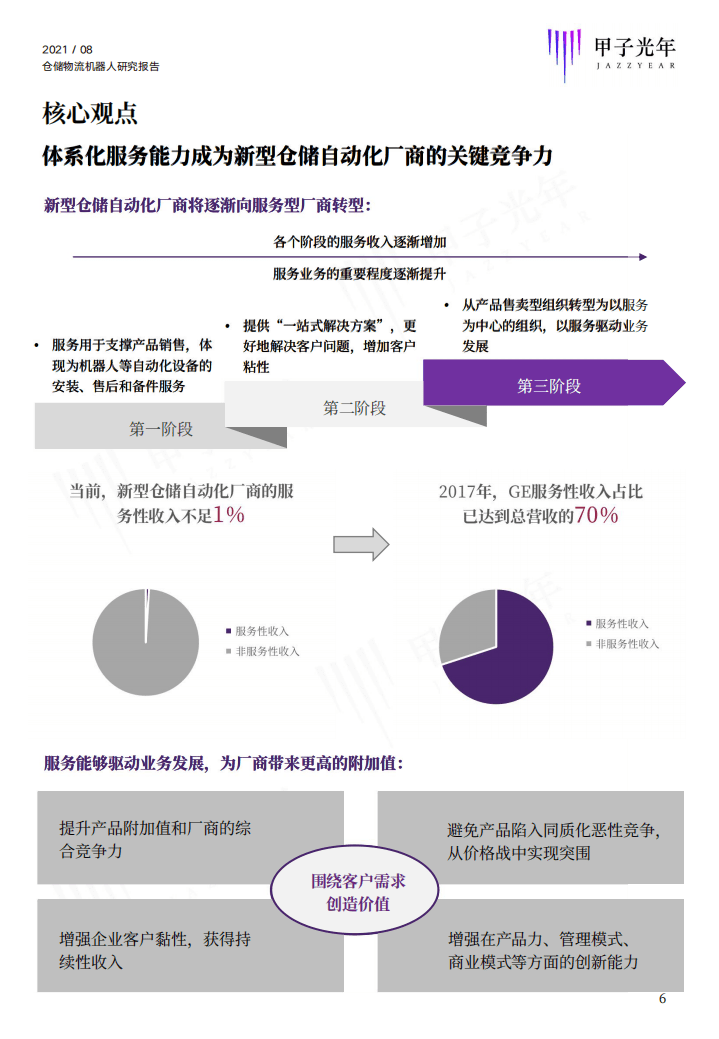 甲子智库：2021仓储物流机器人研究报告.pdf 第6页