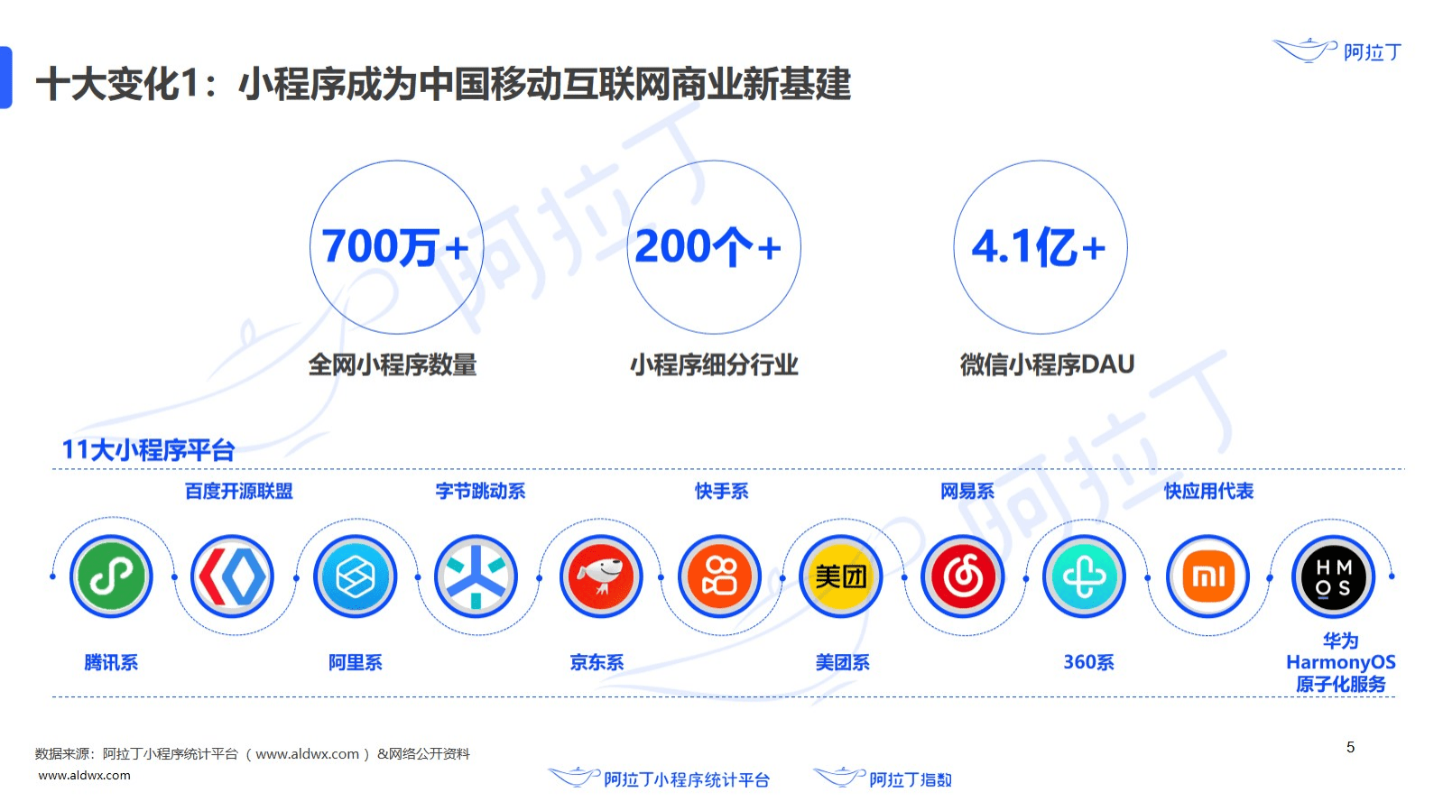 阿拉丁：2021年上半年小程序互联网发展报告.pdf 第5页