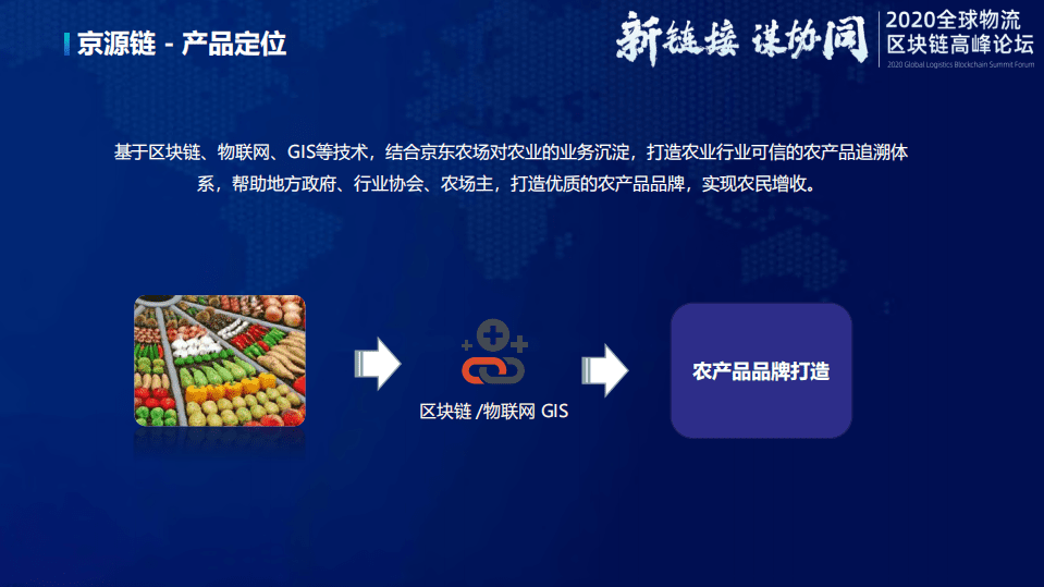 京东：京东物流的区块链创新实践之路.pdf 第5页