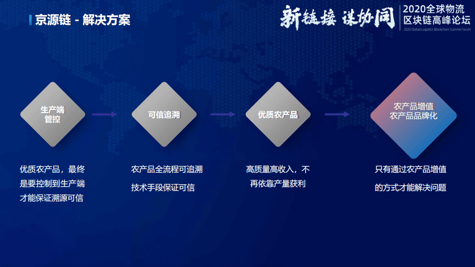 京东：京东物流的区块链创新实践之路.pdf 第6页