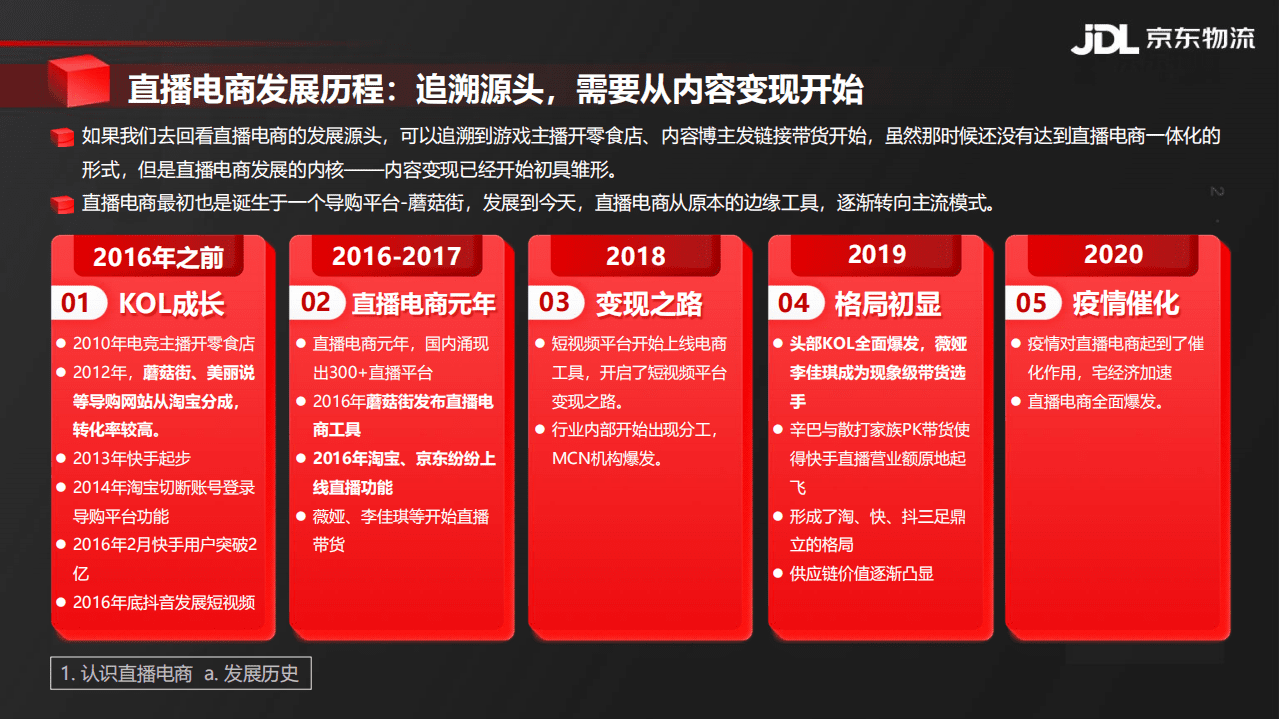京东物流：直播电商变局背后&mdash;供应链打响新战争.pdf 第4页