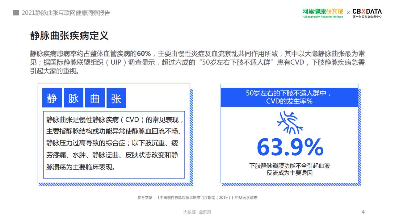阿里健康研究院：2021静脉曲张互联网健康洞察报告.pdf 第4页