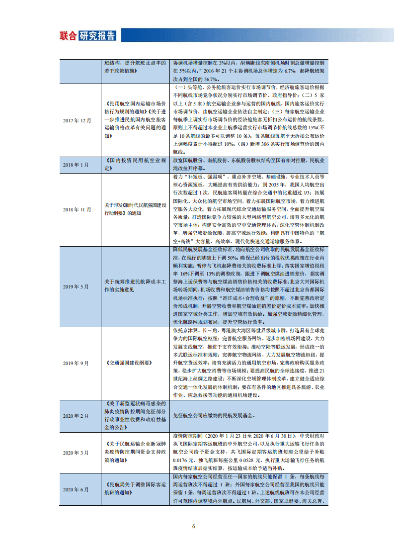 联合资信：航空运输行业研究报告.pdf 第6页