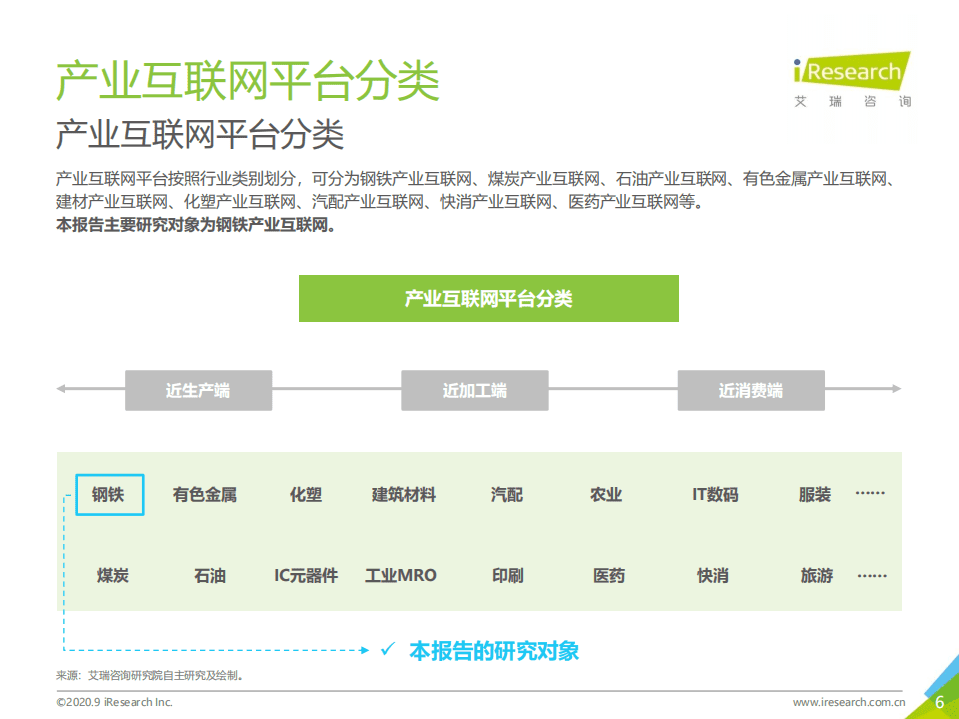 艾瑞咨询：2020年中国钢铁产业互联网行业研究报告.pdf 第6页