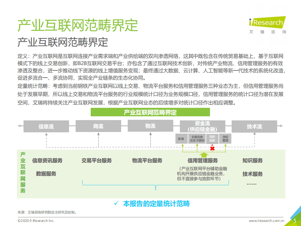艾瑞咨询：2020年中国钢铁产业互联网行业研究报告.pdf 第5页