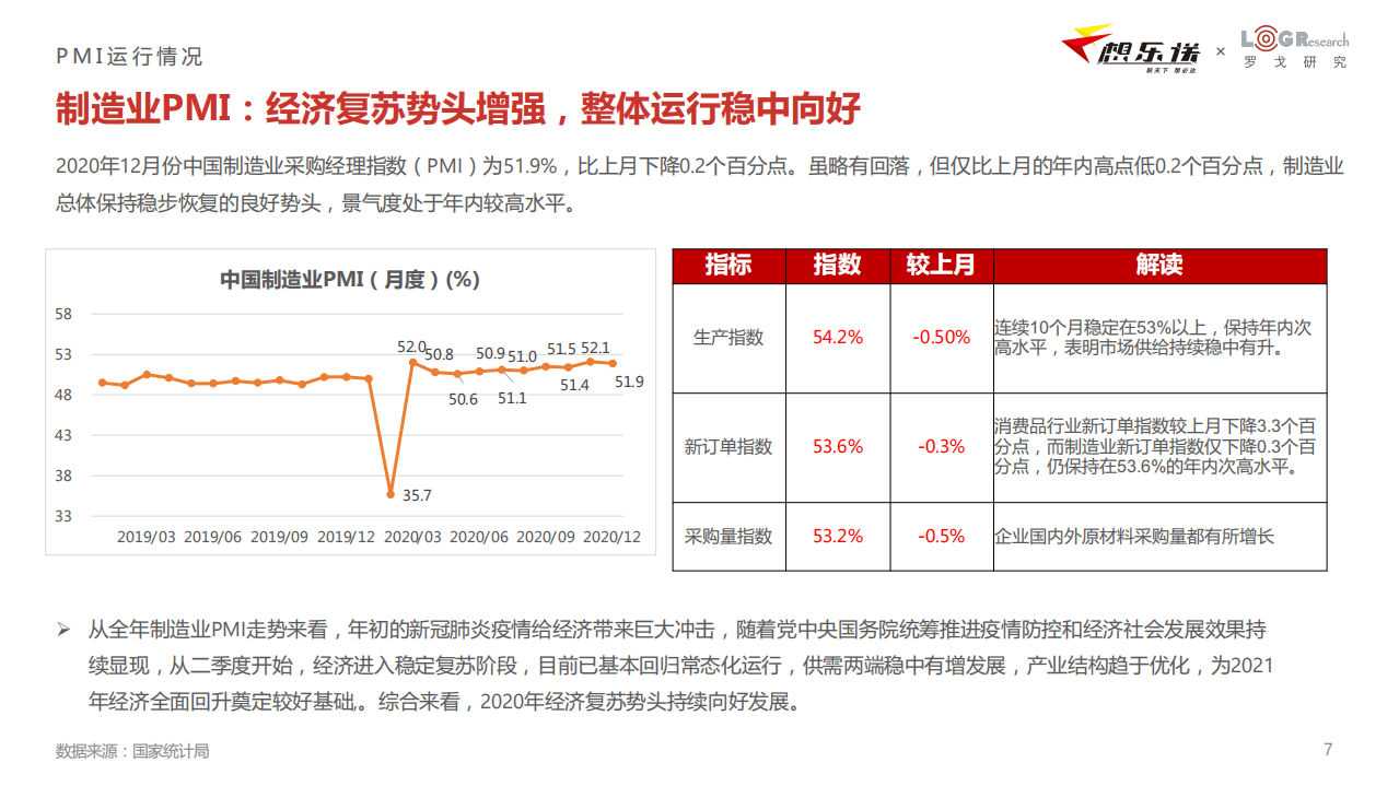 联想物流&罗戈研究：2020中国物流市场价格与全年发展动态报告 .pdf 第6页
