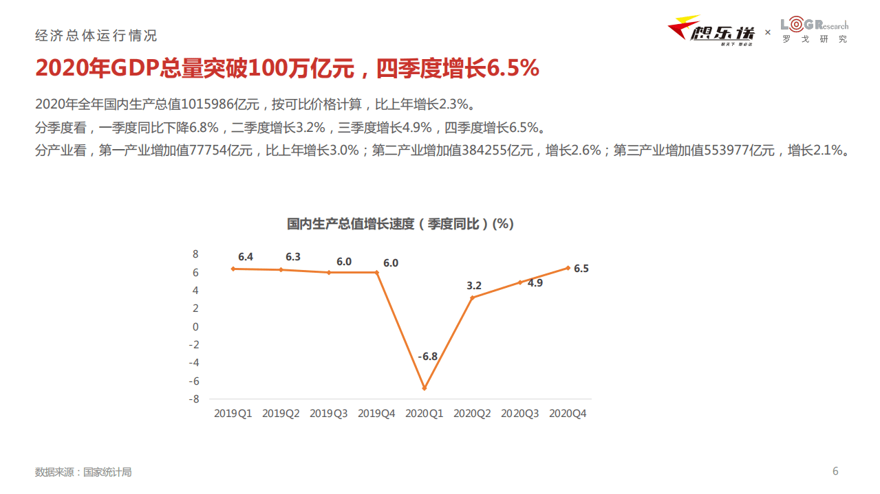 联想物流&罗戈研究：2020中国物流市场价格与全年发展动态报告 .pdf 第5页