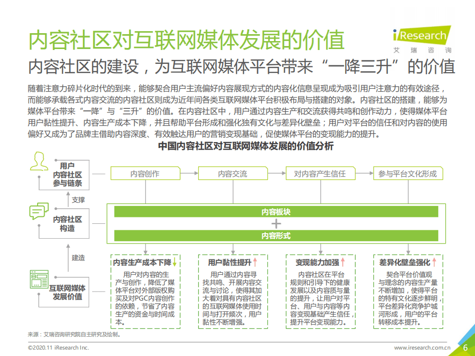 艾瑞咨询：2020年中国互联网媒体内容社区模式发展研究报告.pdf 第6页