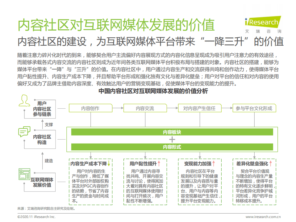 艾瑞咨询：2020年中国互联网媒体行业内容社区模式发展研究报告.pdf 第6页