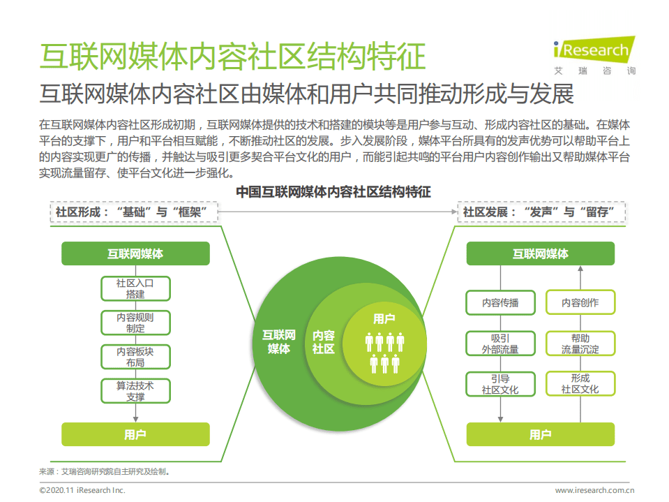 艾瑞咨询：2020年中国互联网媒体行业内容社区模式发展研究报告.pdf 第5页