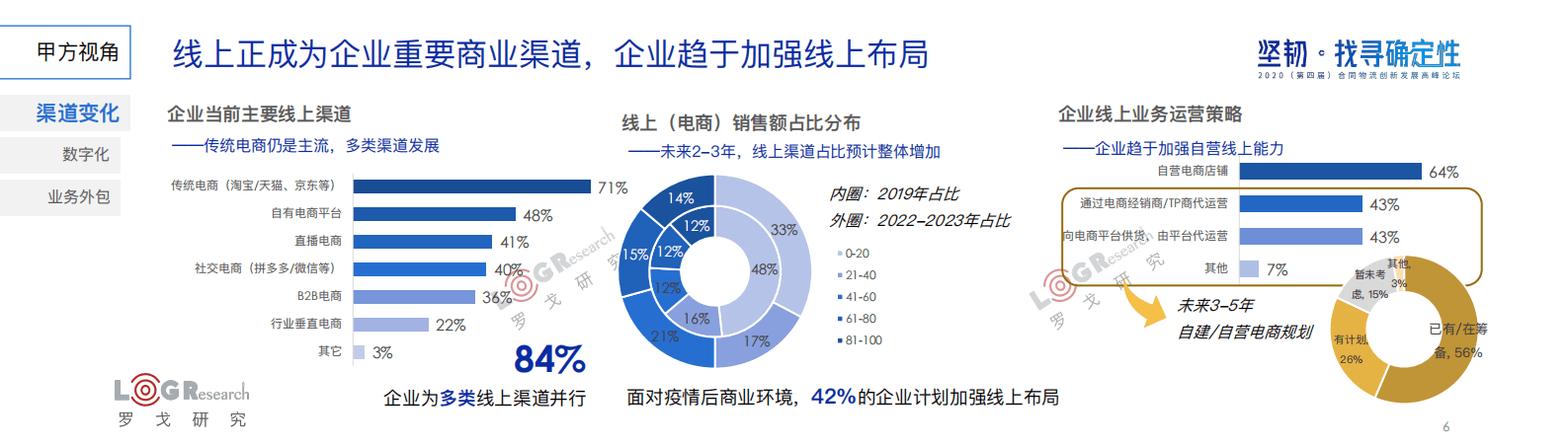 罗戈网：2020中国合同物流发展报告（简版）.pdf 第6页