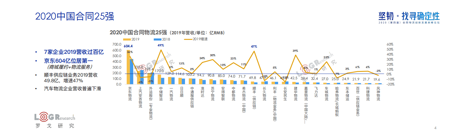 罗戈网：2020中国合同物流发展报告（简版）.pdf 第4页