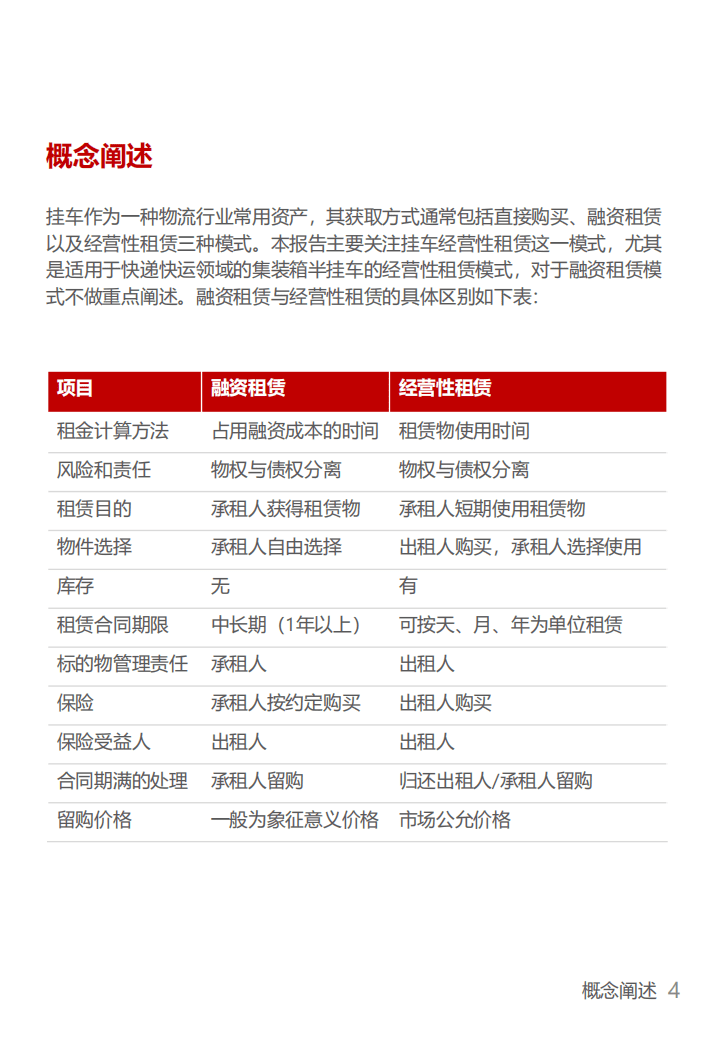罗戈网：2020中国货运挂车经营性租赁市场发展报告.pdf 第4页