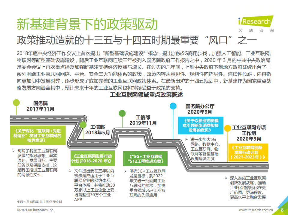 艾瑞咨询：2021年&ldquo;新基建&rdquo;背景下中国工业互联网与工业智能研究报告.pdf 第6页