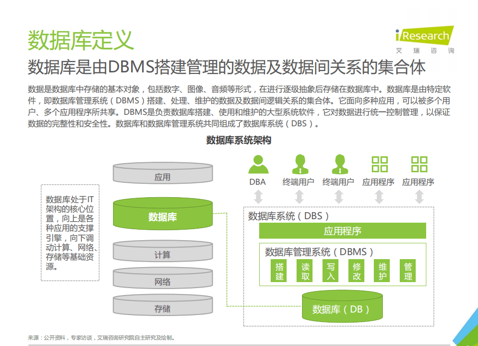 艾瑞咨询：2021年中国数据库行业研究报告.pdf 第4页