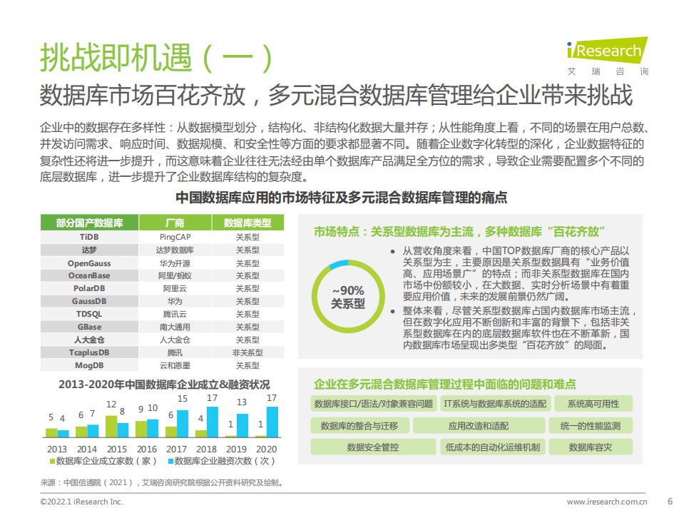 艾瑞咨询：2022年数据库云管平台白皮书.pdf 第6页