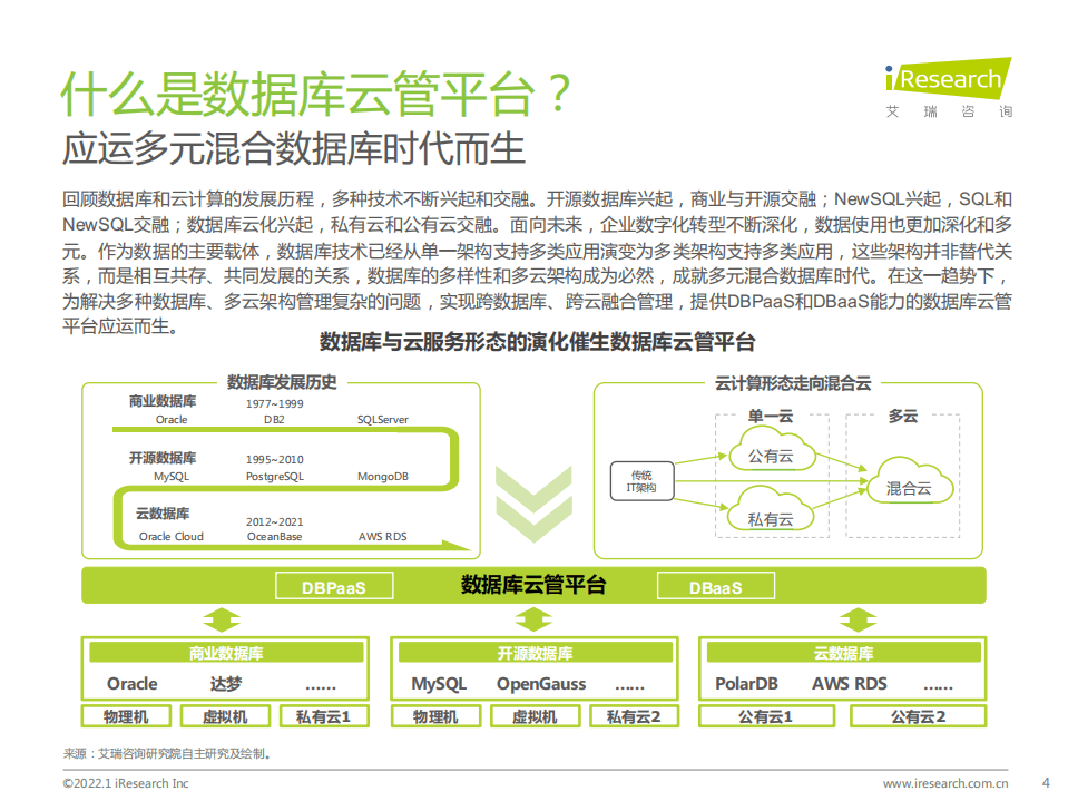 艾瑞咨询：2022年数据库云管平台白皮书.pdf 第4页