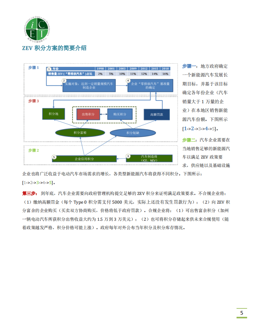能源与交通创新中心：零排放汽车积分机制中国方案设计关键问题简要.pdf 第6页