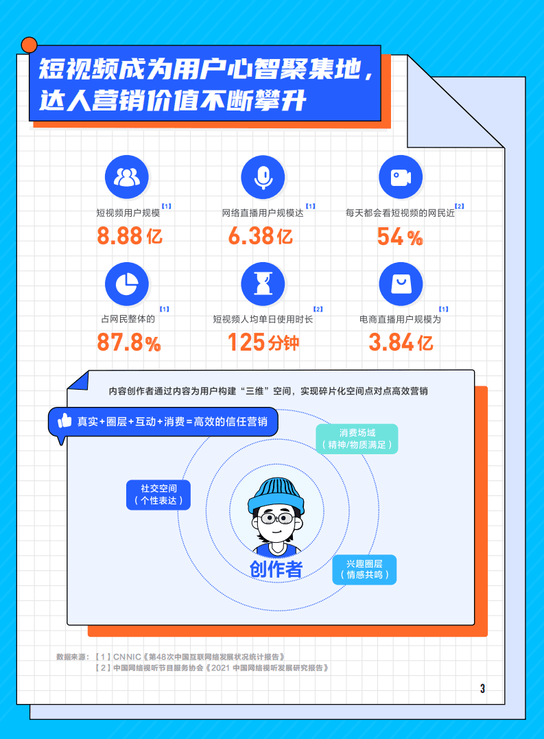 磁力引擎：互联网传媒行业快手新市井：达人商业价值白皮书.pdf 第4页