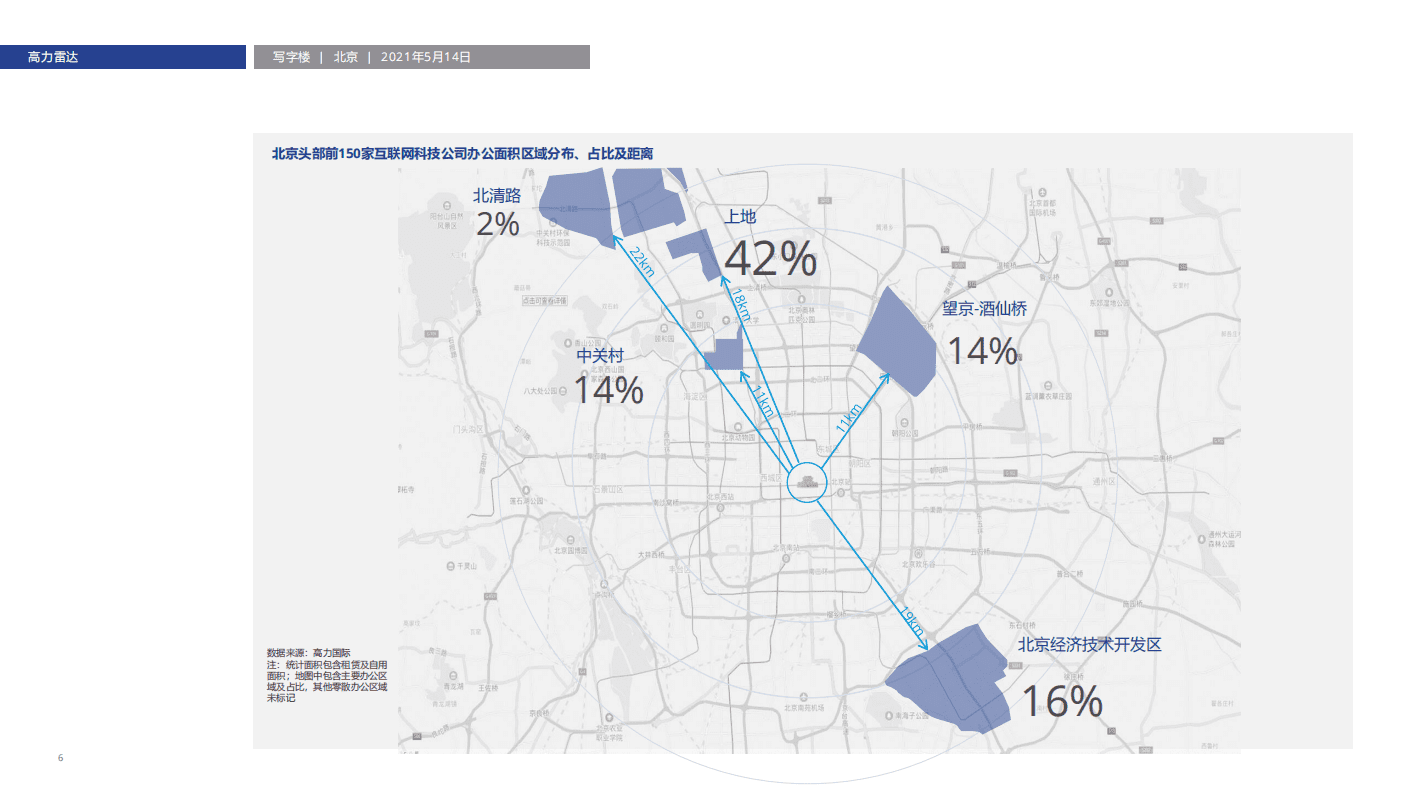 高力：互联网科技公司引领北京办公市场发展.pdf 第6页