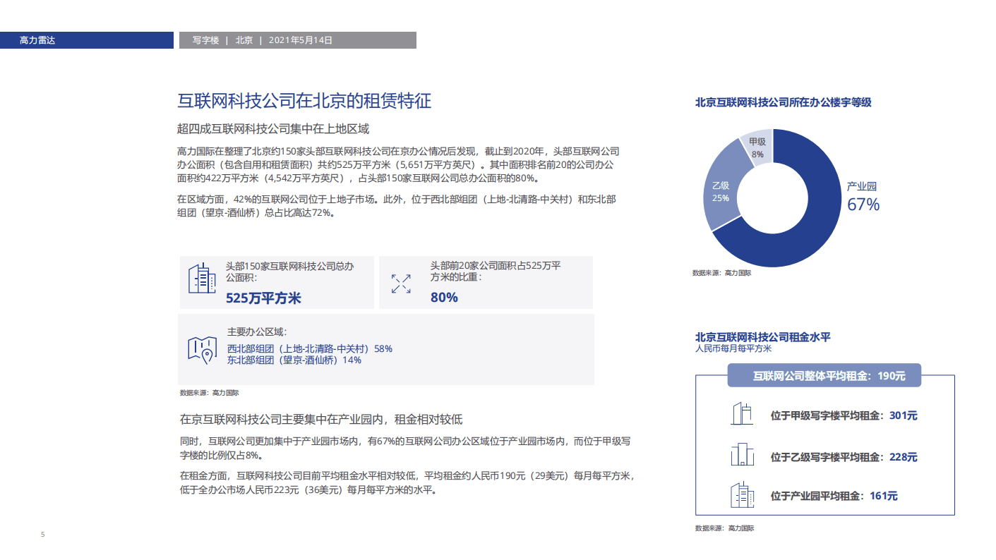 高力：互联网科技公司引领北京办公市场发展.pdf 第5页